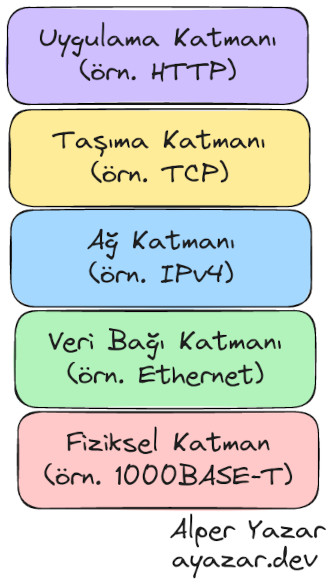 ../_images/bes-ag-katmani.jpg