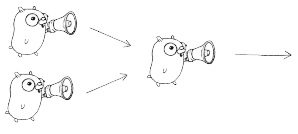 ../_images/fan-in-gopher.png