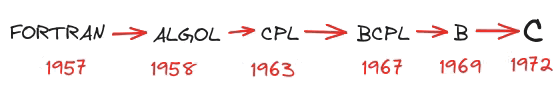 ../_images/fortran-to-c.png