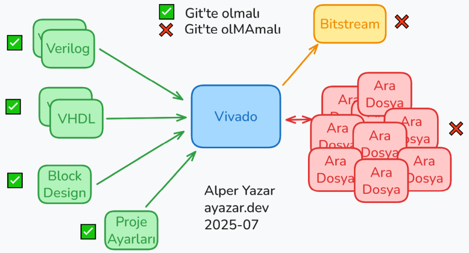 ../_images/fusesoc-neden-vivado.png
