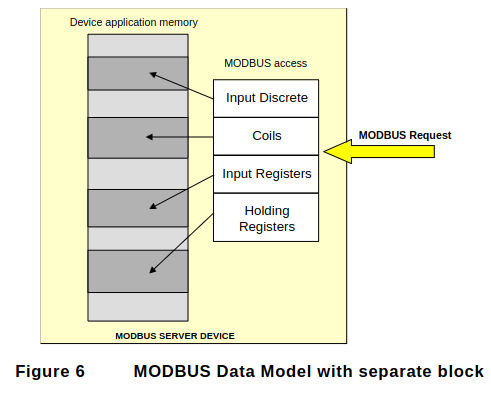 ../../_images/modbus-figure-6.jpg