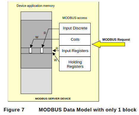 ../../_images/modbus-figure-7.jpg