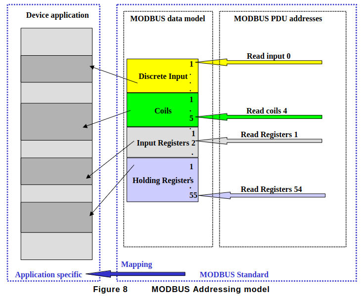 ../../_images/modbus-figure-8.jpg