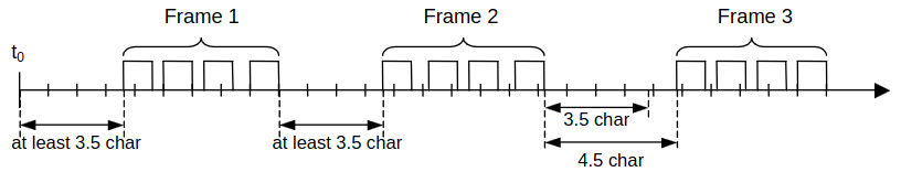 ../../_images/modbus-rtu-figure-13.jpg