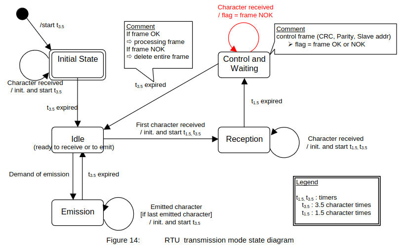 ../../_images/modbus-rtu-figure-14.jpg