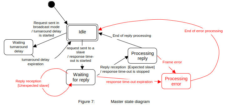 ../../_images/modbus-rtu-figure-7.jpg