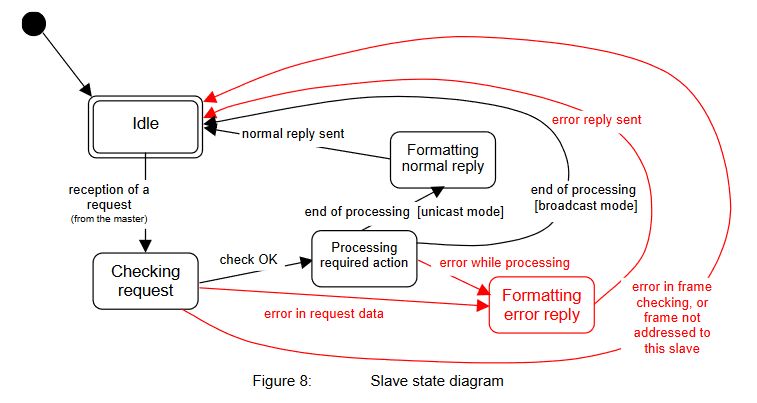 ../../_images/modbus-rtu-figure-8.jpg