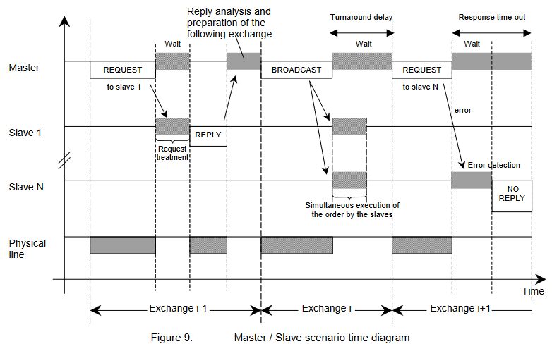../../_images/modbus-rtu-figure-9.jpg