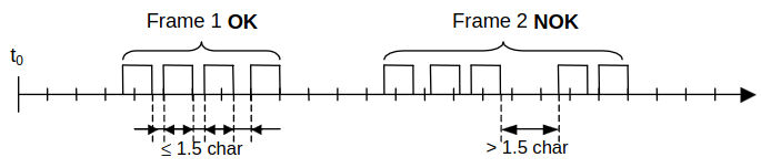 ../../_images/modbus-rtu-figure-t15.jpg