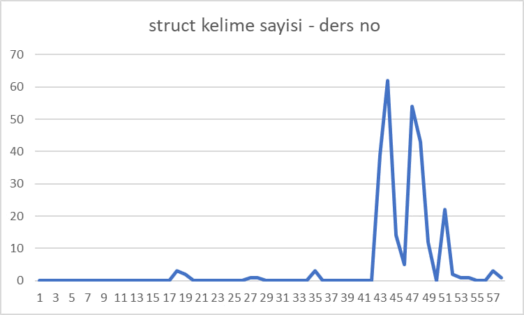 ../_images/necati-struct.png