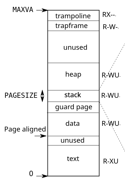 ../_images/os-ve-bellek-process-vm.png