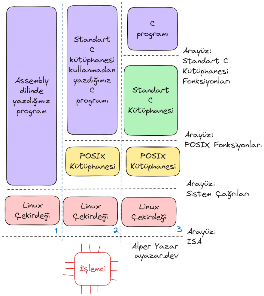 ../_images/uc-linux-yazilimi.jpg